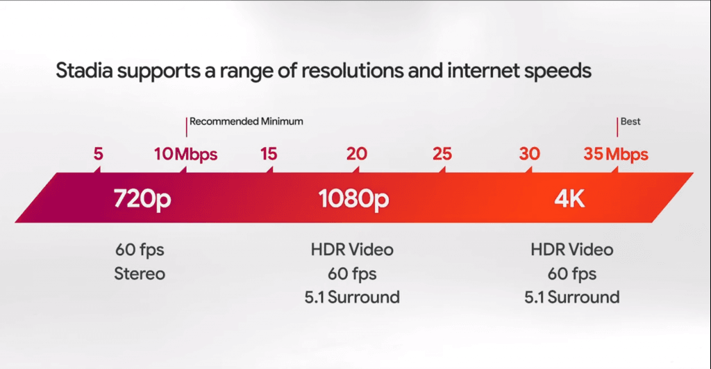 Google Stadia