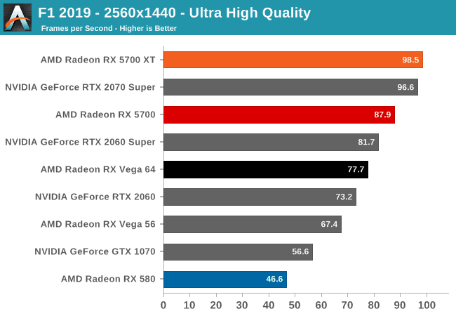 rx 5700 ve rx 5700 xt test