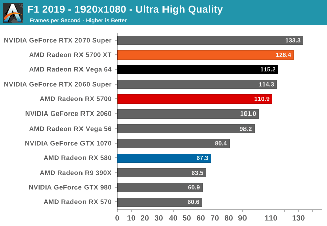 rx 5700 ve rx 5700 xt test