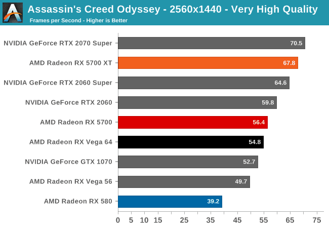 rx 5700 ve rx 5700 xt test