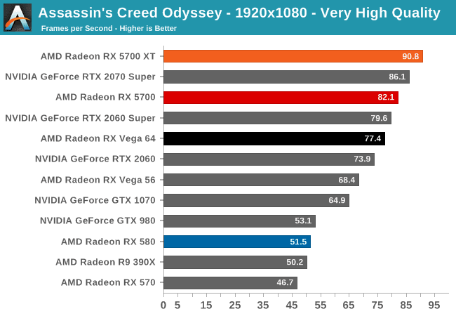 rx 5700 ve rx 5700 xt test