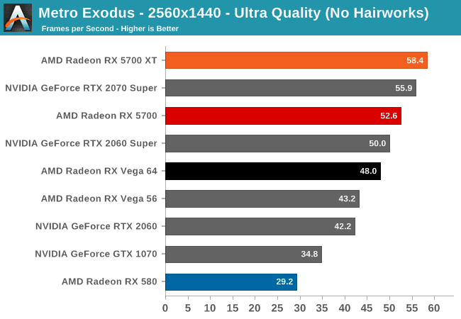 rx 5700 ve rx 5700 xt test