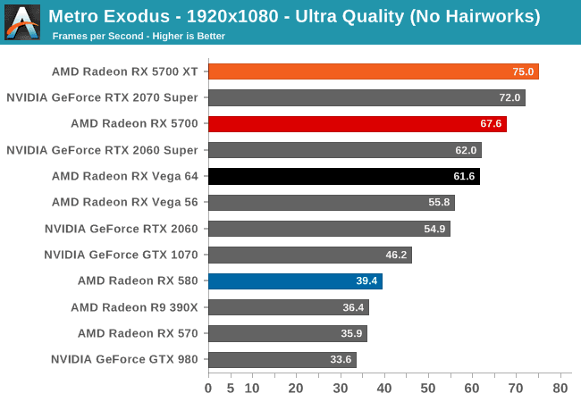 rx 5700 ve rx 5700 xt test