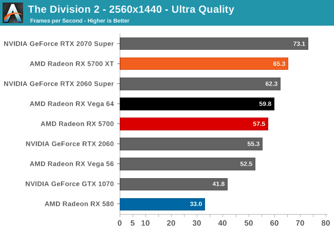 rx 5700 ve rx 5700 xt test