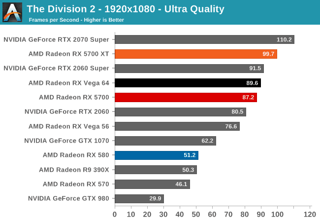 rx 5700 ve rx 5700 xt test