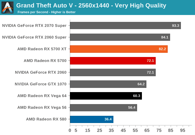 rx 5700 ve rx 5700 xt test