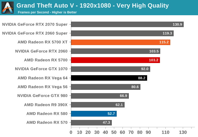 rx 5700 ve rx 5700 xt test