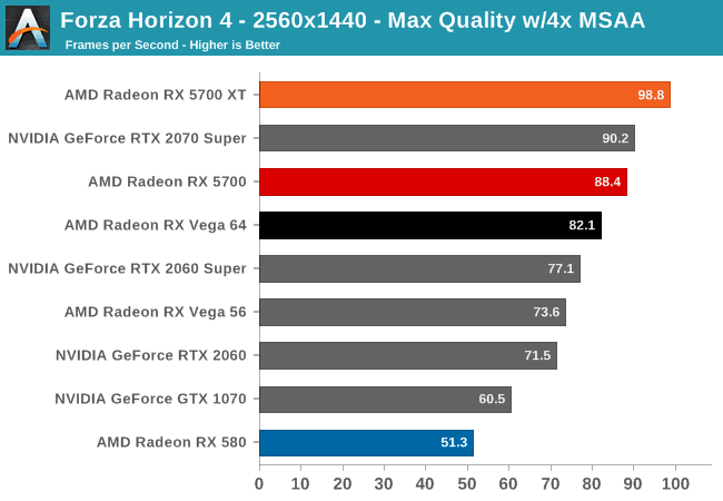 rx 5700 ve rx 5700 xt test