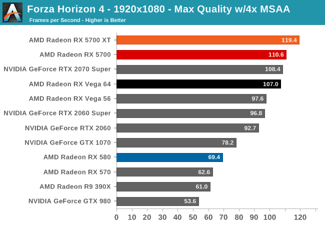 rx 5700 ve rx 5700 xt test