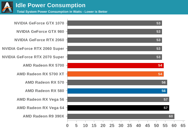 Radeon Rx 5700