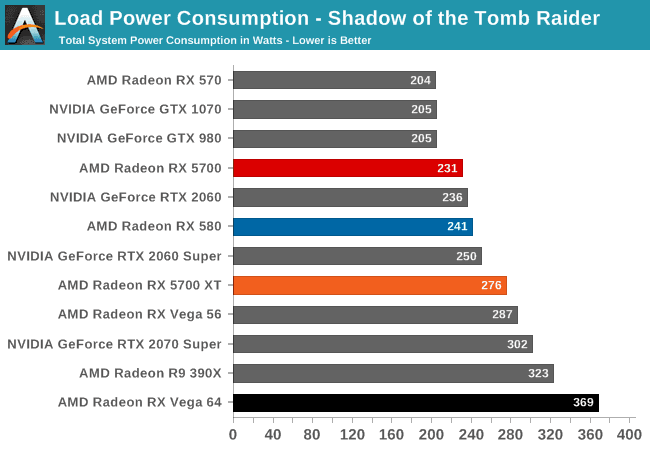 Radeon Rx 5700