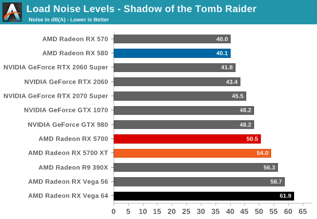 Rx 5700, Rx 5700 xt performans