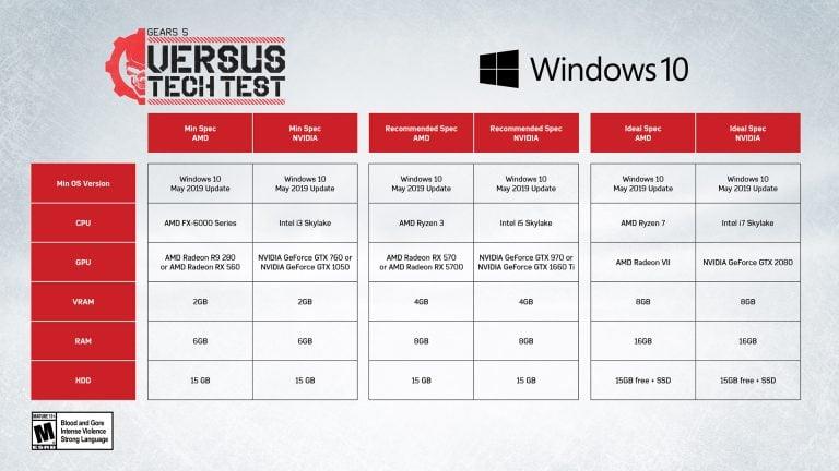 Gears 5 Sistem Gereksinimleri