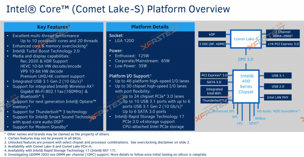 Intel 10. Nesil Comet Lake S Alttab