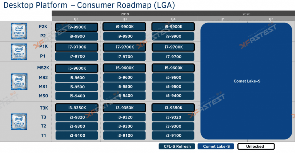 Intel 10. Nesil Comet Lake S Alttab