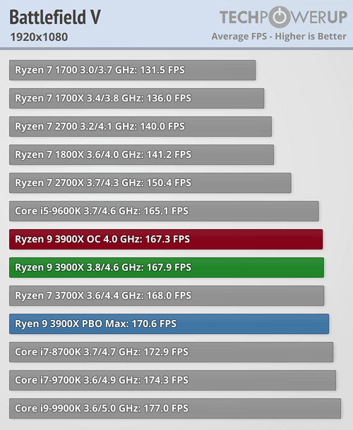 Ryzen 3000