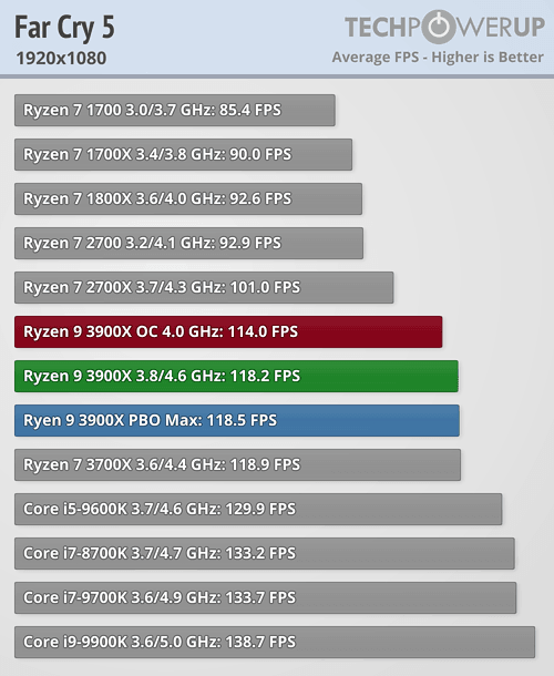 Ryzen 3000