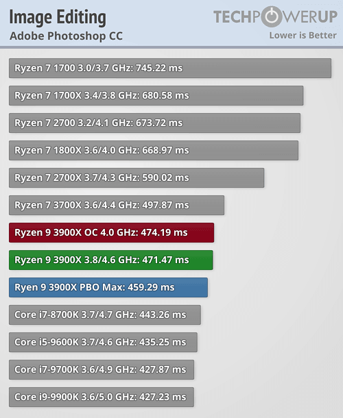 Ryzen 3000