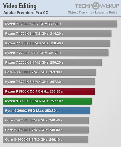 Ryzen 3000