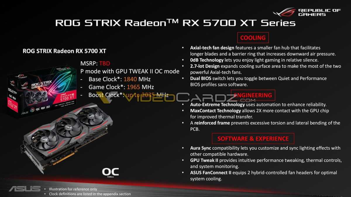 Rog Strix Rx 5700