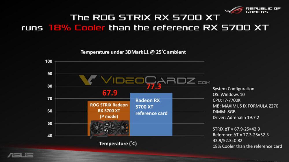 Rog Strix Rx 5700