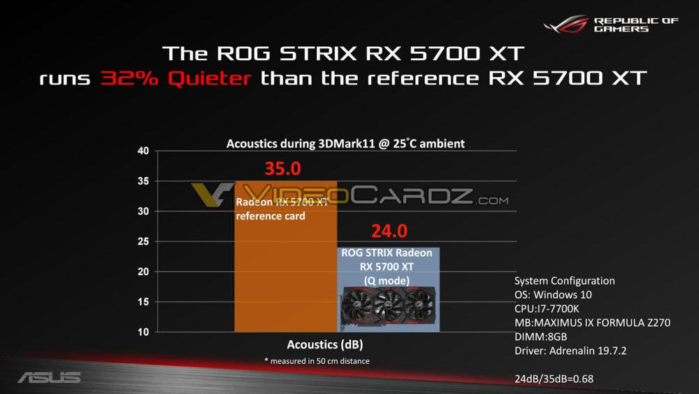  Rog Strix Rx 5700