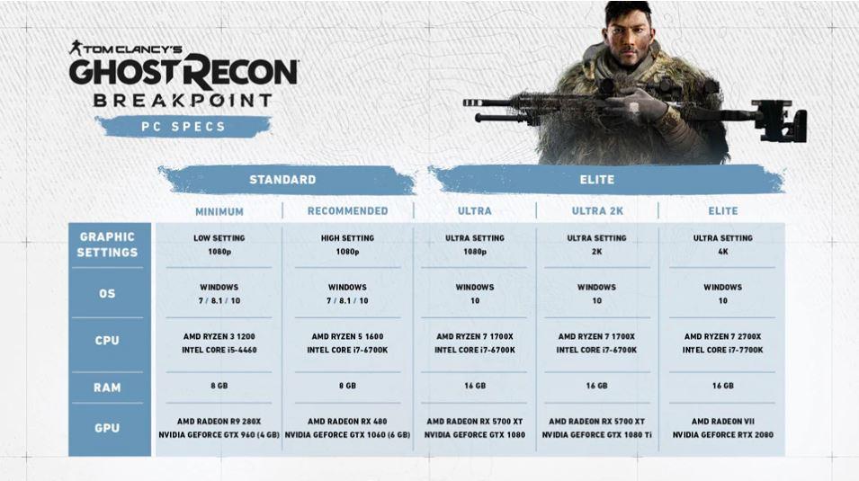 Ghost Recon Breakpoint Sistem Gereksinimleri