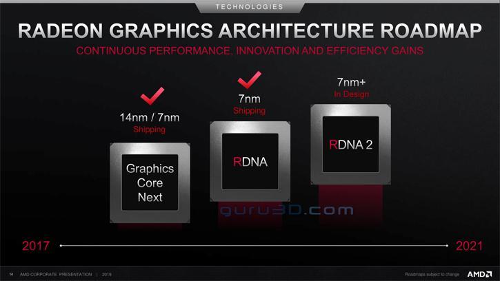 AMD Yol Haritasını Güncelledi, Zen 3 Hazır RDNA2 Yolda