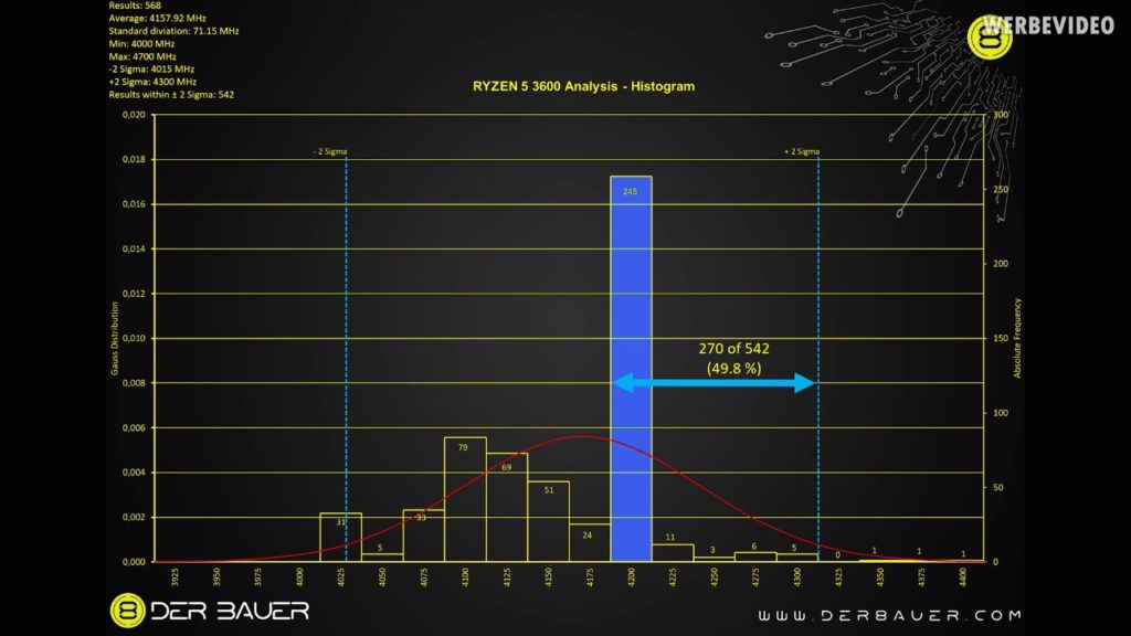 Amd Ryzen Boost Frekansı Der8auer Anketi