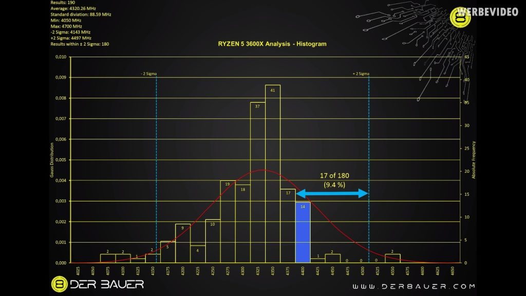 Amd Ryzen Boost Frekansı Der8auer Anketi