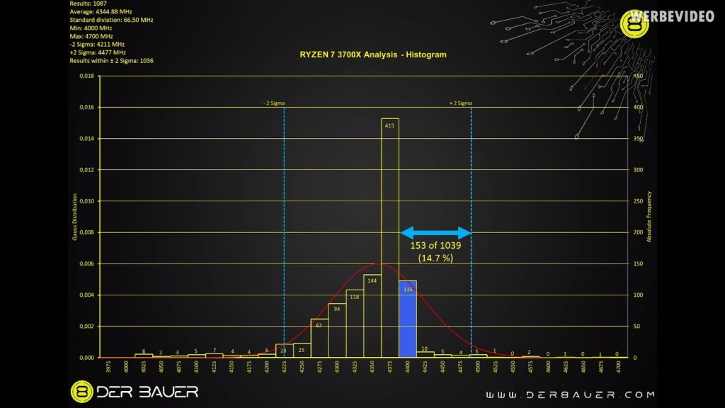 Amd Ryzen Boost Frekansı Der8auer Anketi