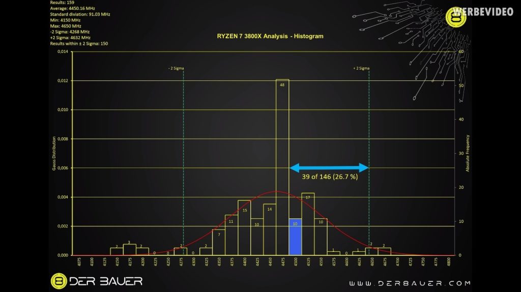 Amd Ryzen Boost Frekansı Der8auer Anketi