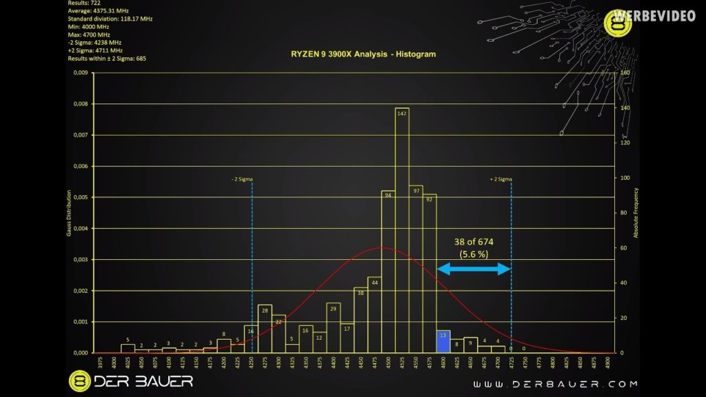 Amd Ryzen Boost Frekansı Der8auer Anketi