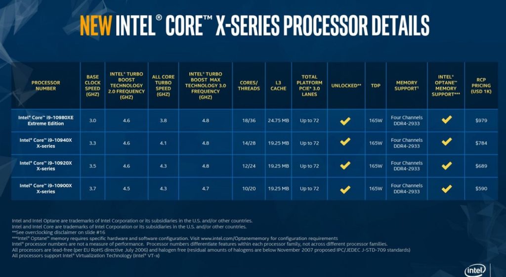 Intel Cascade Lake X İşlemcilerini Duyurdu!