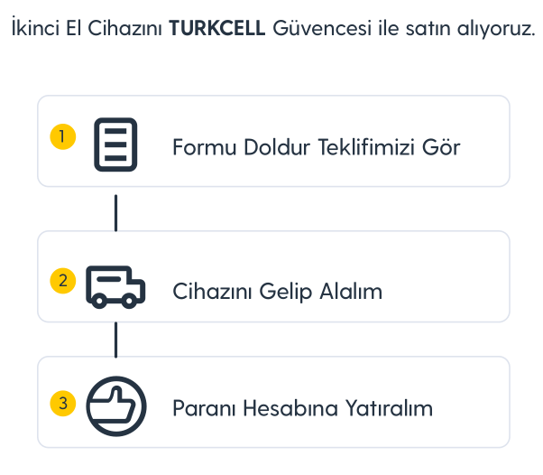 Turkcell İkinci El Telefon İşine Girdi