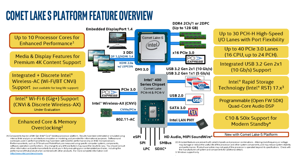 Intel Core i9 10900K ve Z490 Anakartları Nisan 2020'de Geliyor