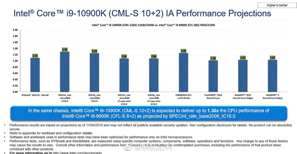 İddia: 10 Çekirdekli Intel 10900k 300W Güç Tüketimi Sebebiyle Gecikebilir
