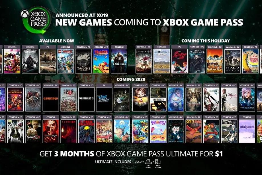 Xbox Game Pass Ocak 2020 Ücretsiz Oyunları Açıklandı!