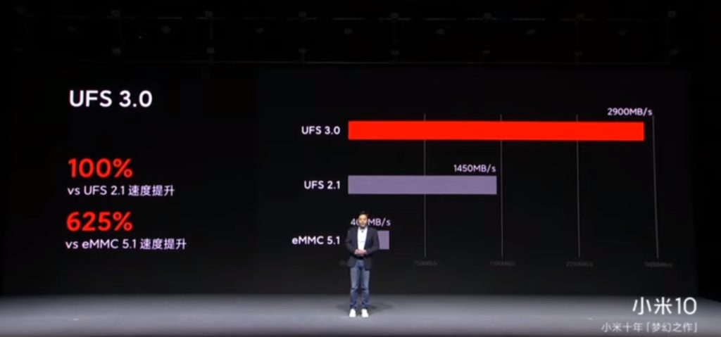 Xiaomi Mi 10 ve Mi 10 Pro Fiyat Artışıyla Geliyor!